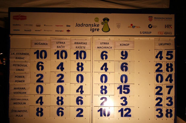 JK Kvarner pobjednik regionalne osmine Jadranskih igara u Medulinu